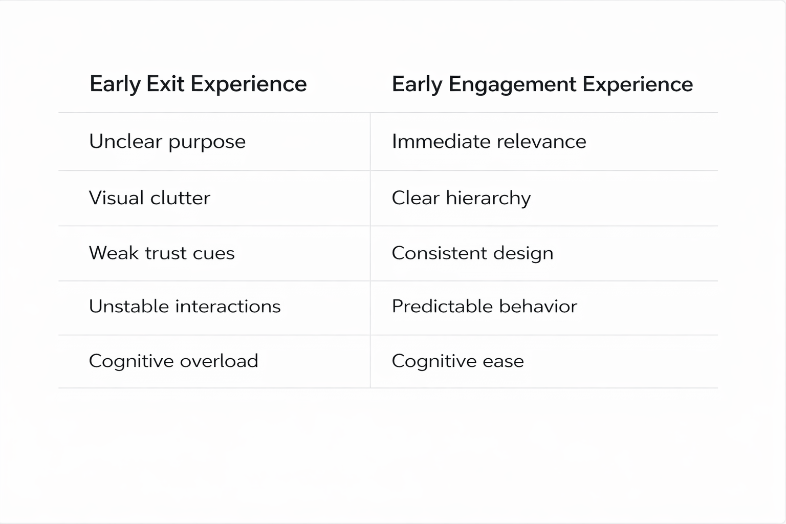 Foxxy Studio Why Users Leave Websites in the First 10 Seconds