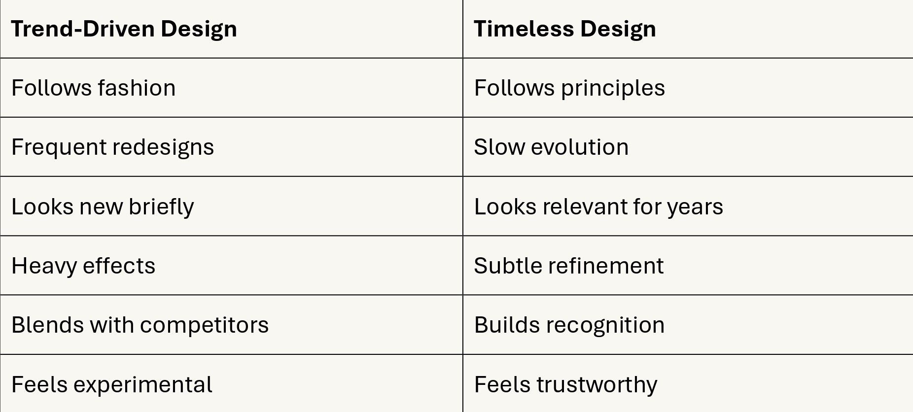 Foxxy Studio Why “Modern” Design Ages Fast but Timeless Design Sells Longer